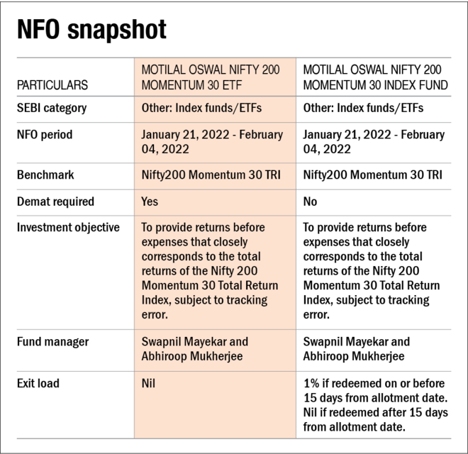 NFO review: Motilal Oswal Nifty 200 Momentum 30 Fund