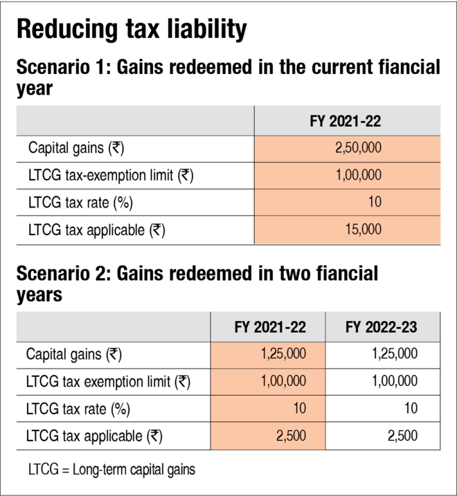 How do I reduce my capital-gains tax?