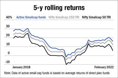 NFO review: Axis Nifty Smallcap 50 Index Fund