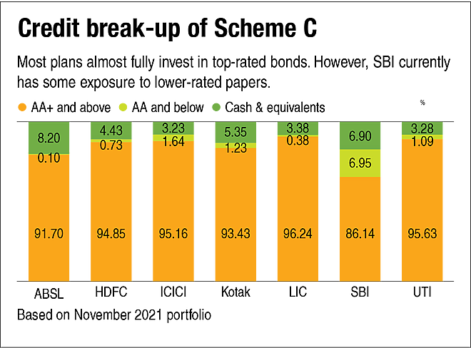 Which is the best NPS plan? - Part 1