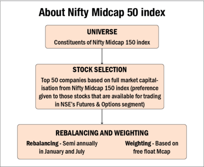NFO review: Axis Nifty Midcap 50 Index Fund