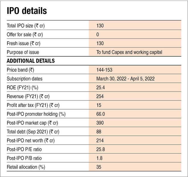 Hariom Pipe Industries IPO has opened today: Should you subscribe?