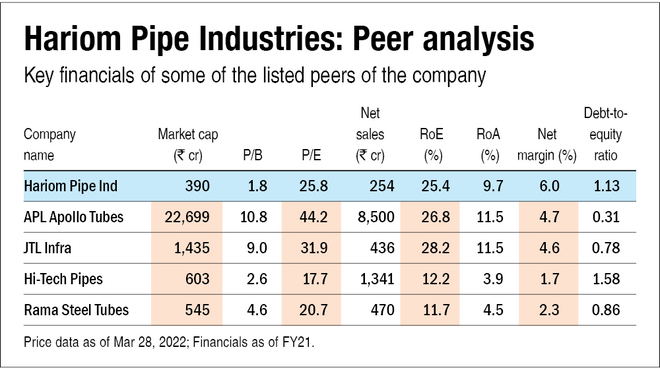 Hariom Pipe Industries IPO: How good is it?