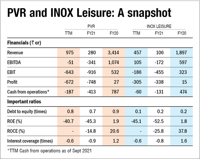 Multiplex majors, PVR and INOX Leisure join hands