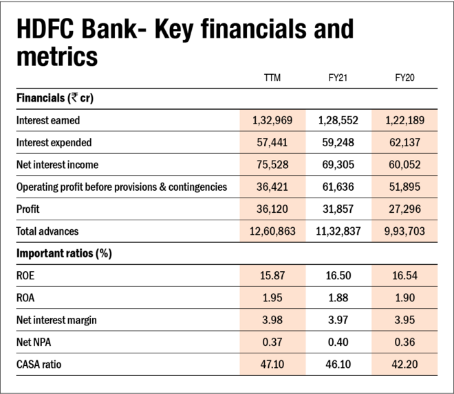 literature review of hdfc bank