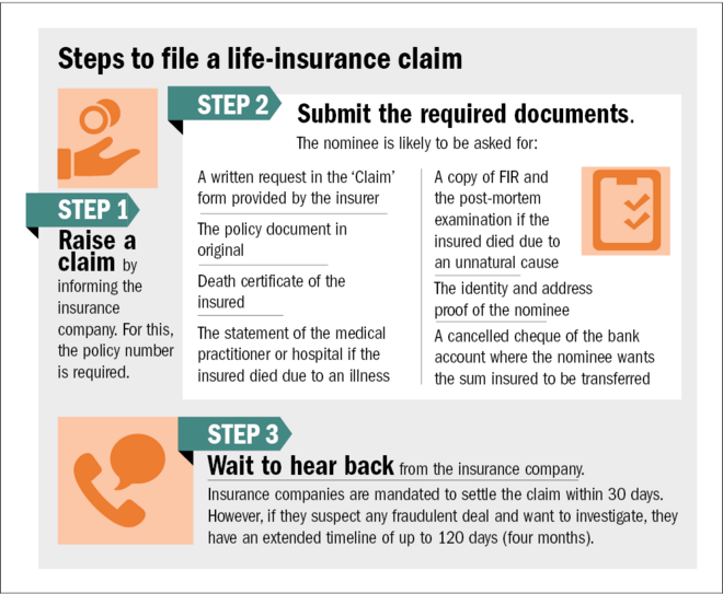 How to file a life insurance claim