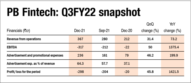 IPO update: PB Fintech
