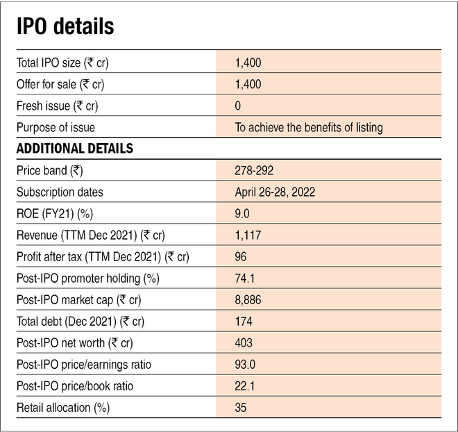 Campus Activewear IPO: Information Analysis