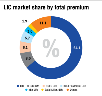 LIC IPO: The wait has come to an end