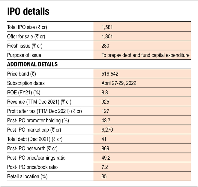 Rainbow Children's Medicare IPO: Information Analysis