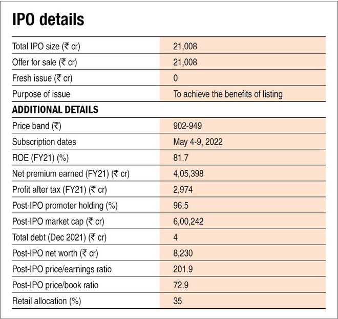 LIC IPO: IPO details