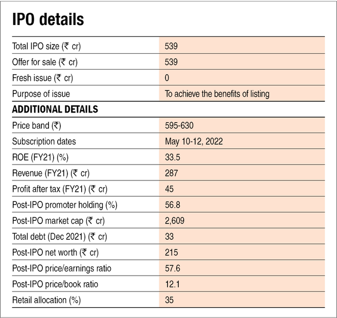 Prudent Corporate Advisory Services IPO: Key details to know