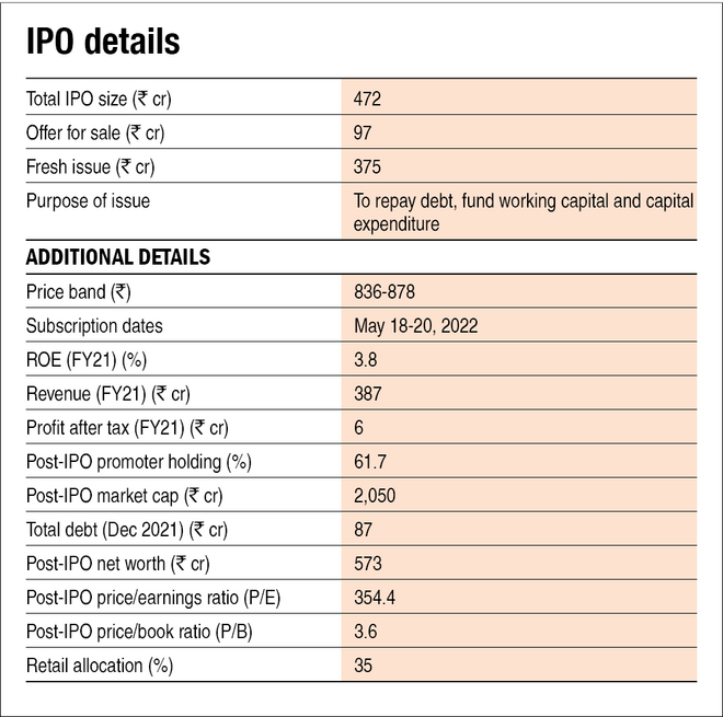 Ethos IPO: IPO details