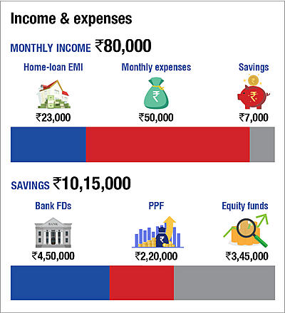 'Should I trade stocks to generate a second income?'