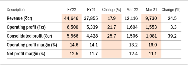 Why is Tech Mahindra stock going down?
