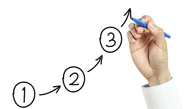 SIP, STP, SWP - The 3S in mutual funds