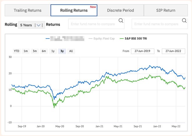 Rolling returns vs trailing returns