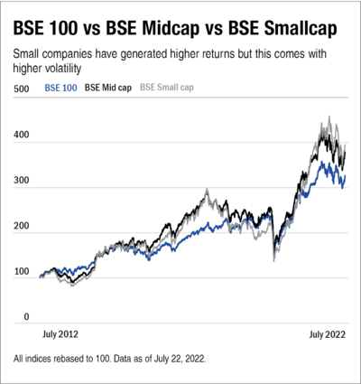 What is the right market-cap mix?