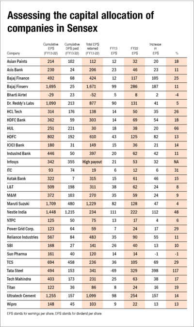 A simple measure to judge capital allocation
