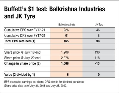 Buffett's $1 test