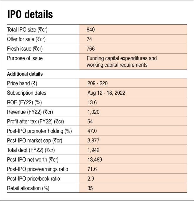Syrma SGS Technology IPO: Key details to know about the issue