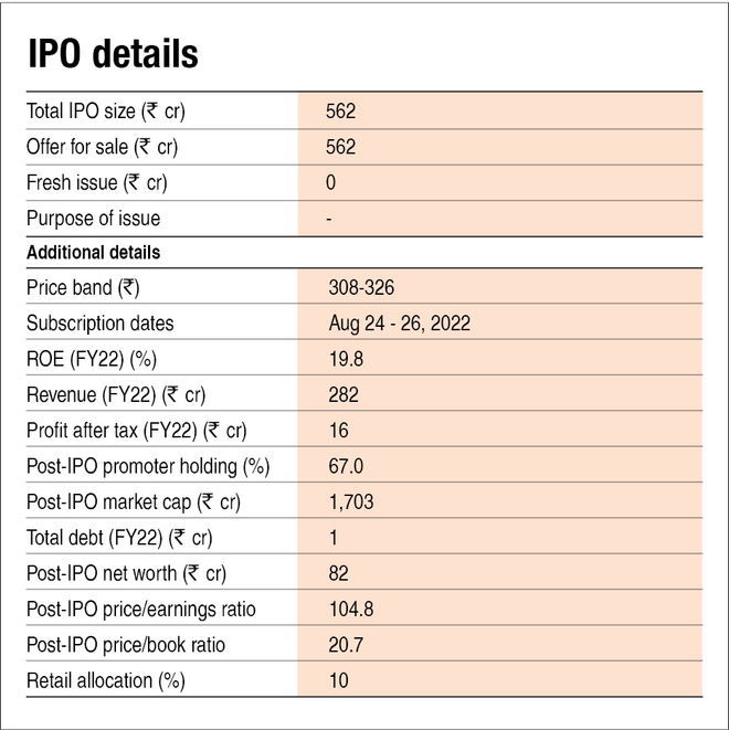 DreamFolks Services IPO: Key details to know