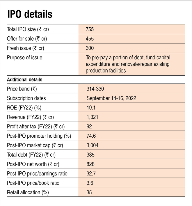 Harsha Engineers IPO: Information analysis