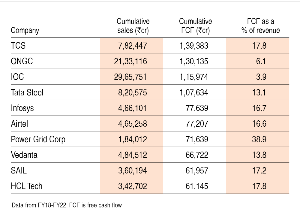 analysis of cash flow statement of infosys