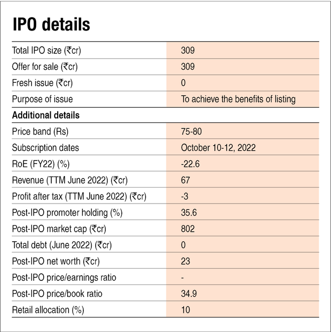 Tracxn Technologies IPO: Information analysis
