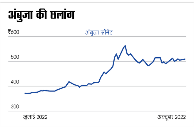 अंबुजा ने दिया मज़बूत रिटर्न