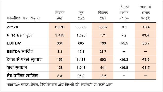 अंबुजा ने दिया मज़बूत रिटर्न