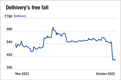 Delhivery on a free fall