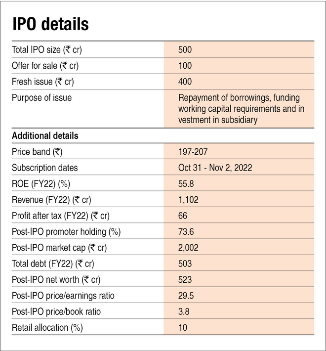 DCX Systems IPO: Information analysis