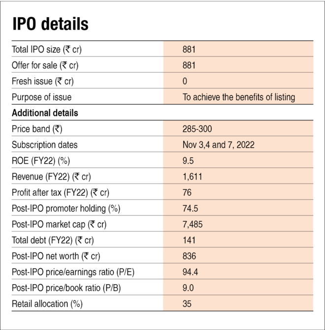 Bikaji Foods International IPO: Is it worth investing in?