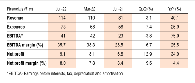 Why is Venus Pipes' stock skyrocketing?