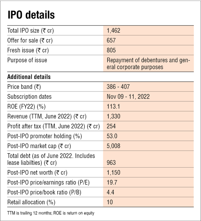 Archean Chemical Industries IPO: Information analysis