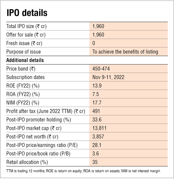 Five Star Business Finance IPO: Information analysis