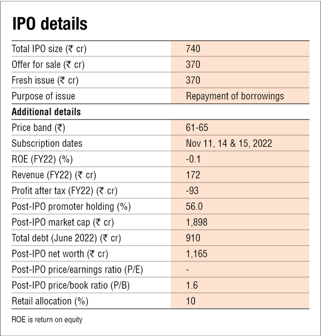 Inox Green Energy IPO: Should you apply?