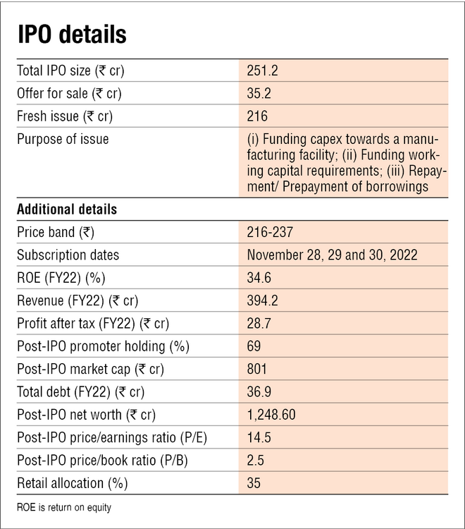 Dharmaj Crop Guard IPO: Should you invest in it?