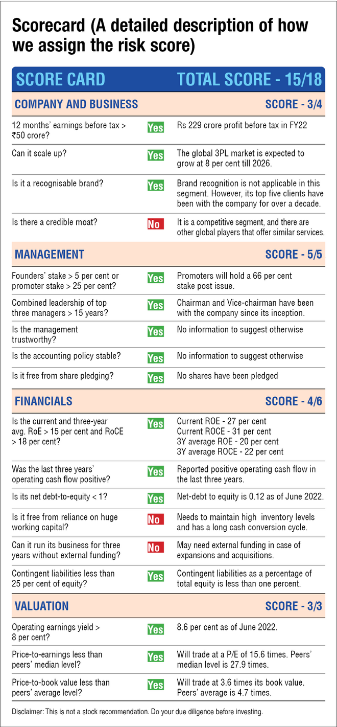 Uniparts India IPO: Should you apply?