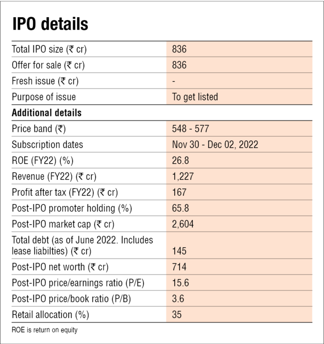 Uniparts India IPO: Should you apply?
