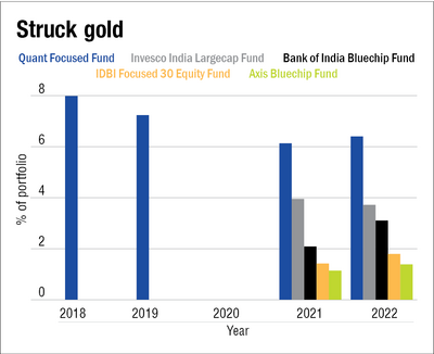 The SBI resurgence: The mutual funds that struck gold and lost out