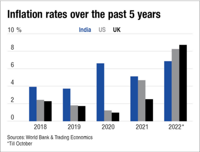 Why Sensex has scaled new peaks amid stiff headwinds