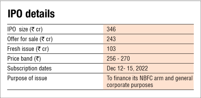 Abans Holdings IPO
