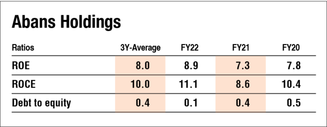 Abans Holdings IPO