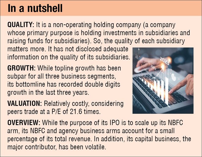 Abans Holdings IPO: Should you apply?