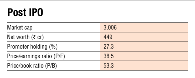 Sula Vineyards IPO