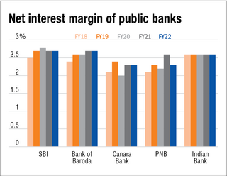 Mutual funds and government banks: Public display of aversion