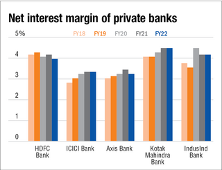 Mutual funds and government banks: Public display of aversion