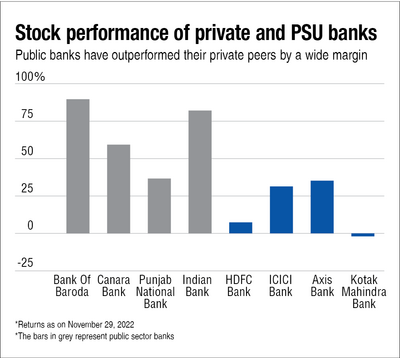 Mutual funds and government banks: Public display of aversion